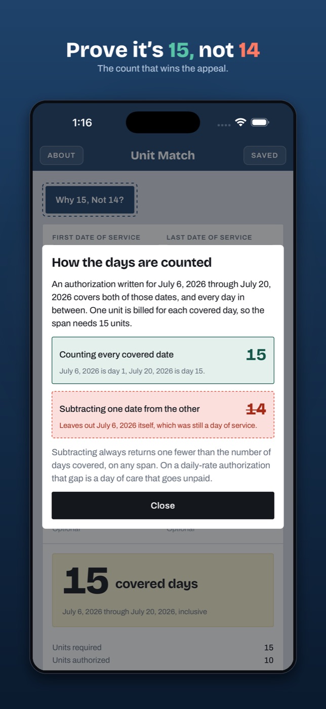 The explanation panel comparing counting every covered date, which gives 15, against subtracting one date from the other, which gives 14.
